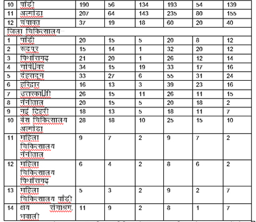 रिकार्ड रिकार्ड