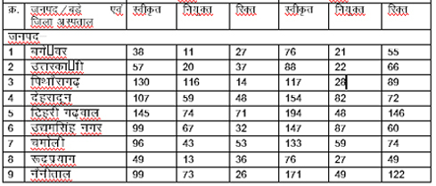 रिकार्ड रिकार्ड