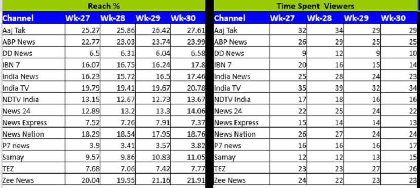images_abc_news2_tamrating30a | No. 1 Indian Media News Portal