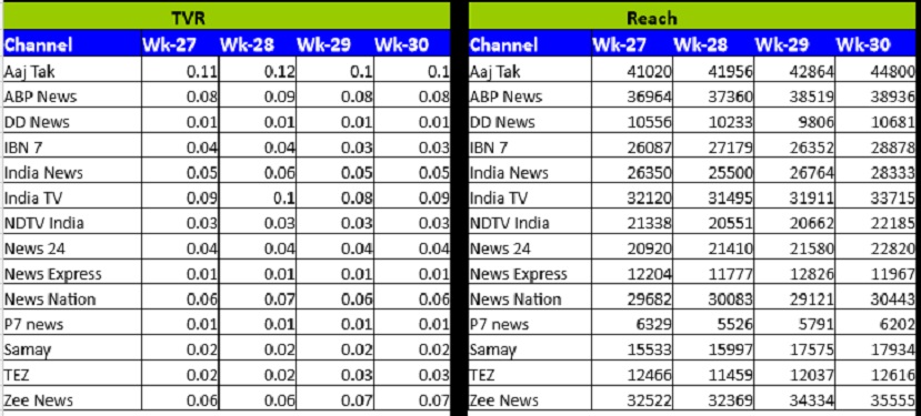 images_abc_news2_tamrating30b | No. 1 Indian Media News Portal
