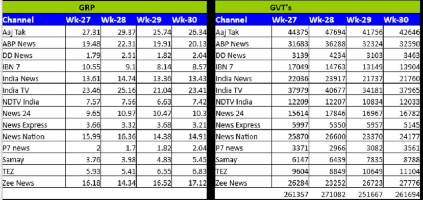 images_abc_news2_tamrating30c | No. 1 Indian Media News Portal