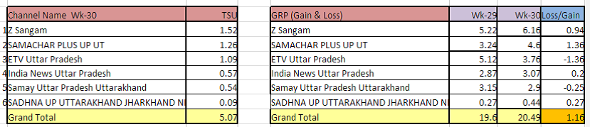 images_abc_news2_uptrp30a | No. 1 Indian Media News Portal