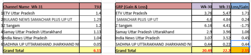 images_abc_news2_uptrp31a | No. 1 Indian Media News Portal