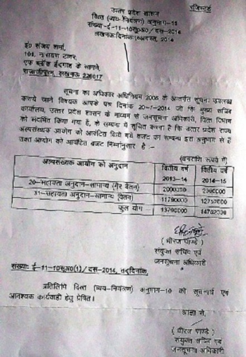 rti sanjay minority commission 640x480