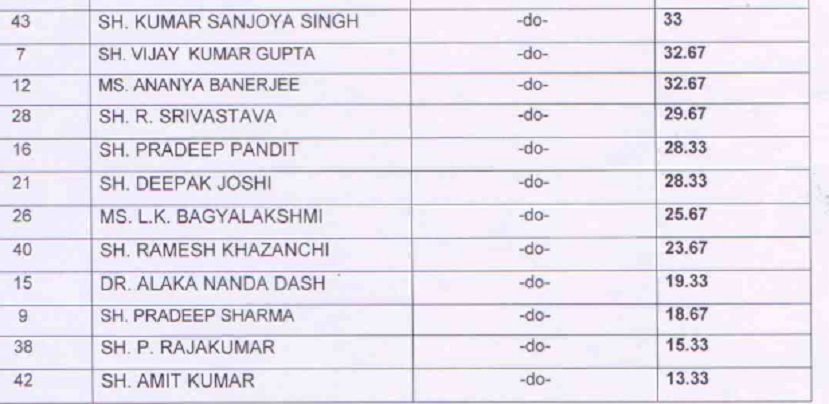 images_abc_news2_finalresultlstv2 | No. 1 Indian Media News Portal