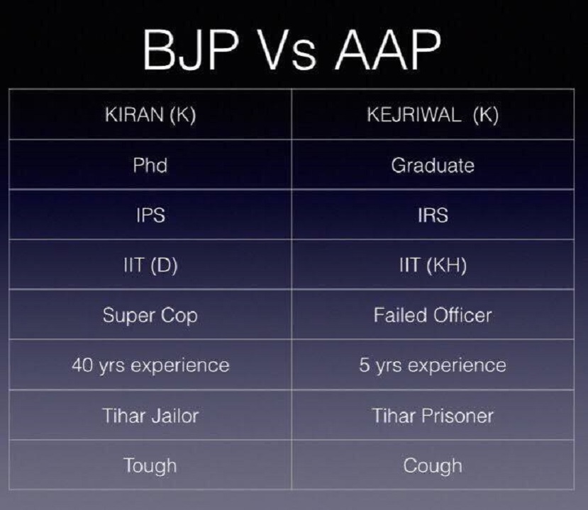 images_abc_news2_0000aapbedichart | No. 1 Indian Media News Portal