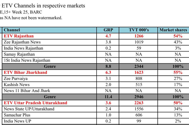 images_0a_etvt11 | No. 1 Indian Media News Portal