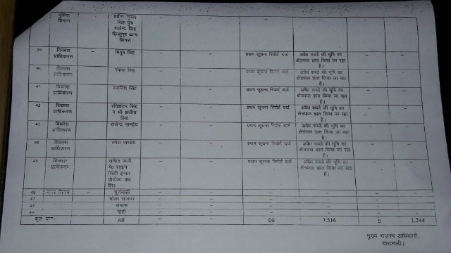 docfour | No. 1 Indian Media News Portal