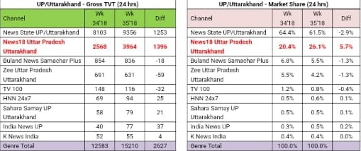 msupuk18361 | No. 1 Indian Media News Portal