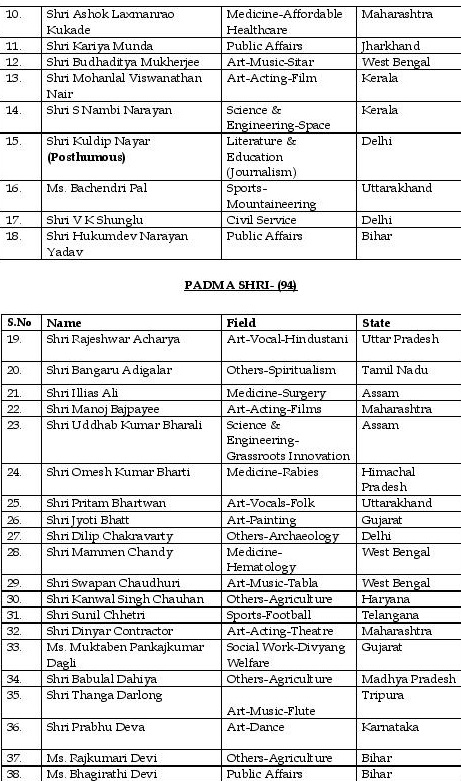 2019AwardeesList-page-002 | No. 1 Indian Media News Portal