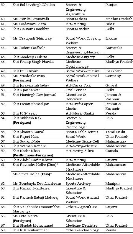 2019AwardeesList-page-003 | No. 1 Indian Media News Portal