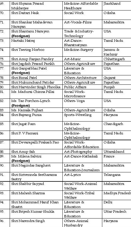 2019AwardeesList-page-004 | No. 1 Indian Media News Portal