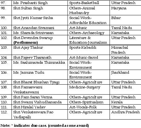 2019AwardeesList-page-005 | No. 1 Indian Media News Portal