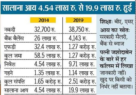 Table1 | No. 1 Indian Media News Portal