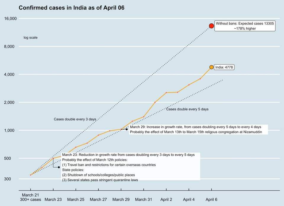 FB_IMG_1586340800260 | No. 1 Indian Media News Portal