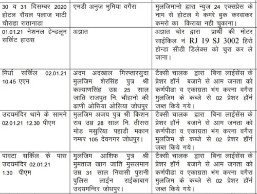 00000004-PHOTO-2021-01-04-13-10-55 | No. 1 Indian Media News Portal