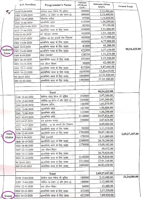00000016-CamScanner-07-19-2021-12.23.25-page-022 | No. 1 Indian Media News Portal