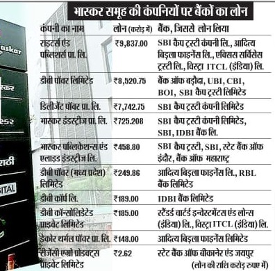 bhaskar_it_raid_news11 | No. 1 Indian Media News Portal
