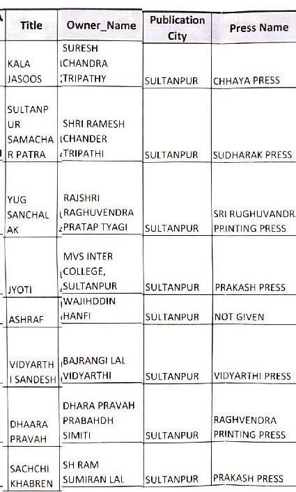 समाचार-पत्र-पंजीयन-रद्द-करने-के-सम्बन्ध-में-page-003 | No. 1 Indian Media News Portal