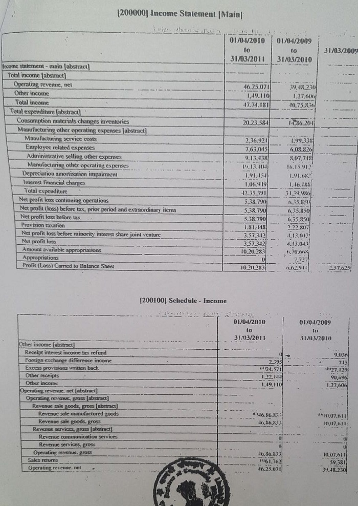 balance-sheet-of-AU-2010-11 | No. 1 Indian Media News Portal