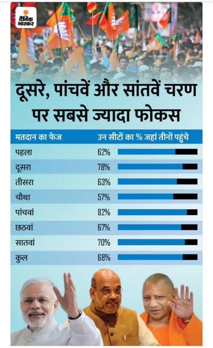 img_8130.jpg | No. 1 Indian Media News Portal