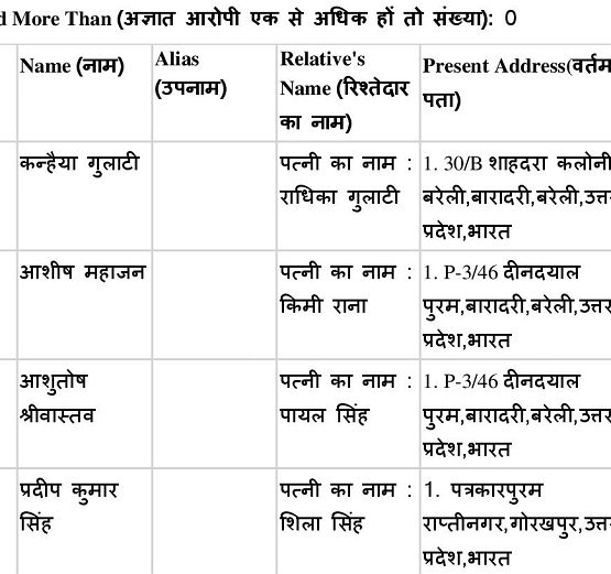 Bareilly-Police-FIR-Copy-of-Kanwhizz-Baradari-Thana-page-003 | No. 1 Indian Media News Portal