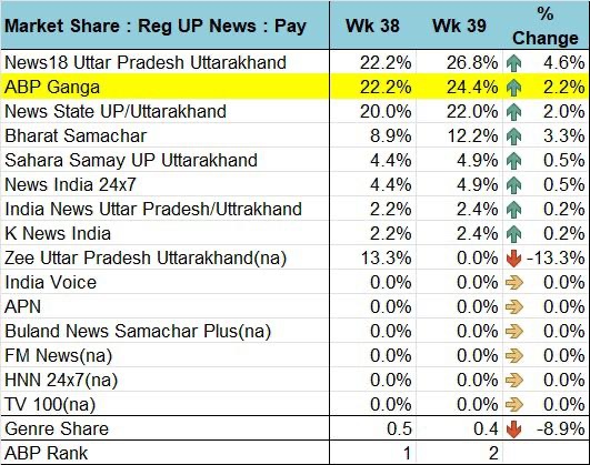69bc6be3-0b45-4d36-9460-36a7599ca50a.jpg | No. 1 Indian Media News Portal