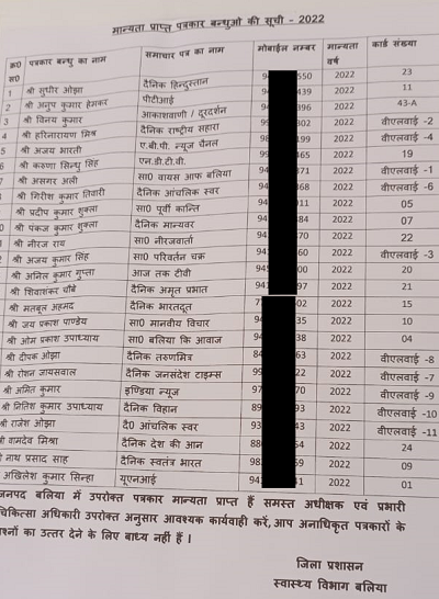 ballia_manyta_prapt_patrakar | No. 1 Indian Media News Portal