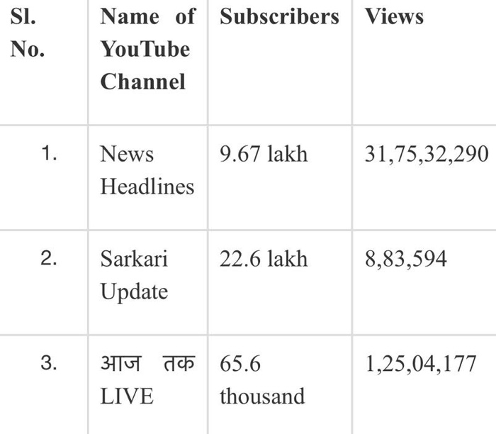img_0291.jpg | No. 1 Indian Media News Portal
