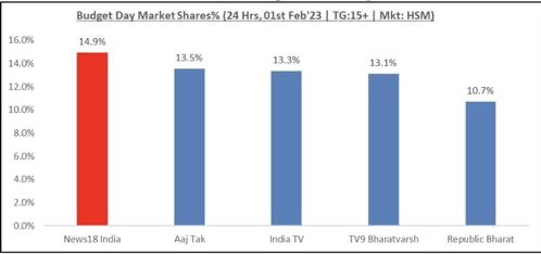 img_2133.jpg | No. 1 Indian Media News Portal