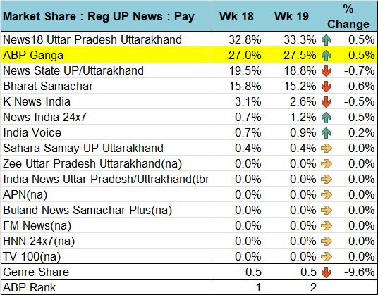 23trp19upuk | No. 1 Indian Media News Portal