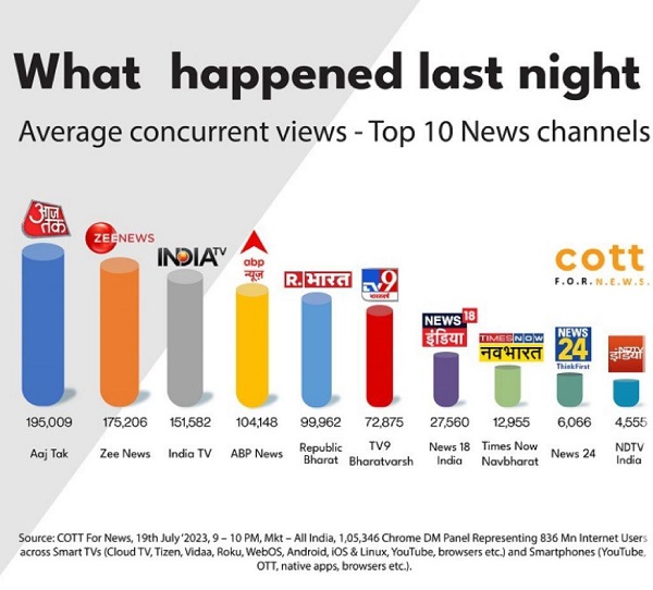 WhatsApp-Image-2023-07-25-at-2.42.29-PM | No. 1 Indian Media News Portal