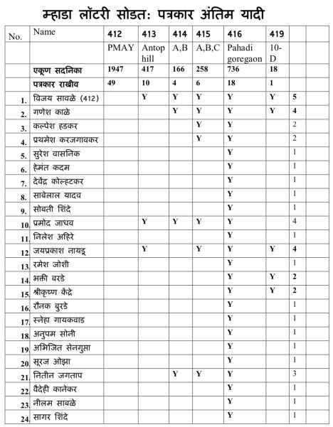img_8441.jpg | No. 1 Indian Media News Portal