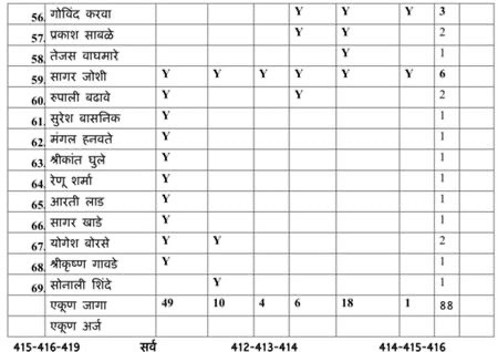 img_8443.jpg | No. 1 Indian Media News Portal