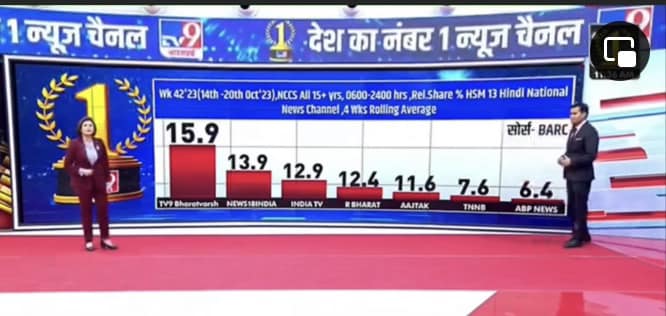 tv9bharatvarsh_numberone | No. 1 Indian Media News Portal