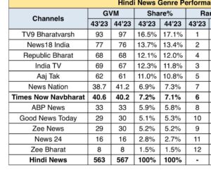 fd951860-173d-45ec-8f45-e54bdfc21014-1.jpg | No. 1 Indian Media News Portal