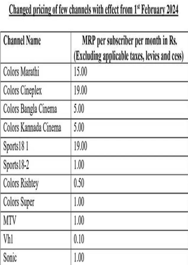 tvpack@rate | No. 1 Indian Media News Portal