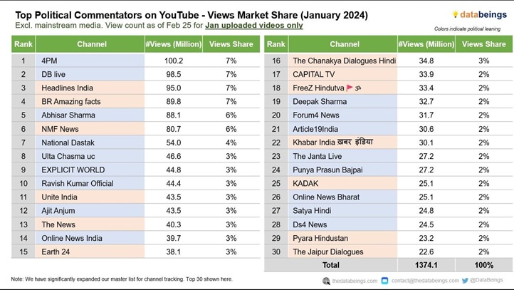 4pm | No. 1 Indian Media News Portal