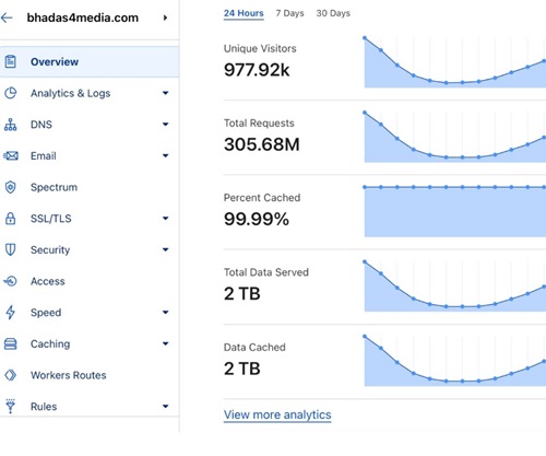 bhadas-chart | No. 1 Indian Media News Portal