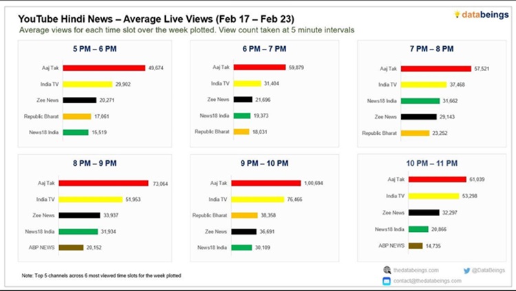 data-being | No. 1 Indian Media News Portal