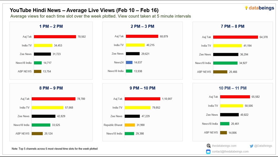 databeing | No. 1 Indian Media News Portal