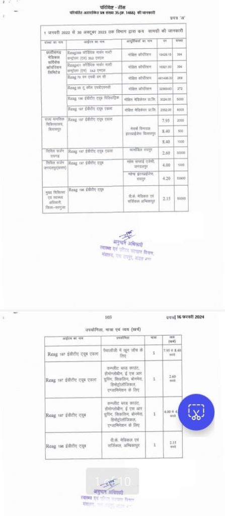raipur-2 | No. 1 Indian Media News Portal