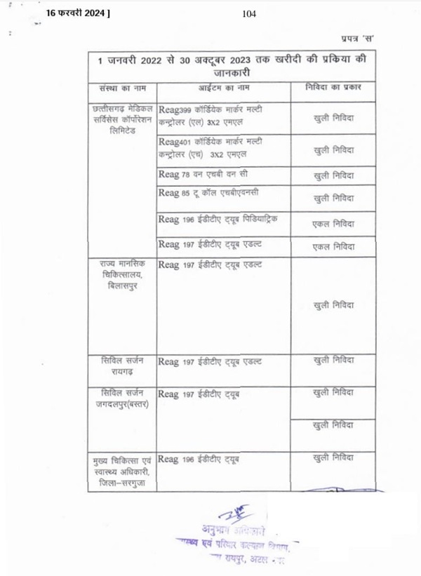 raipur3 | No. 1 Indian Media News Portal