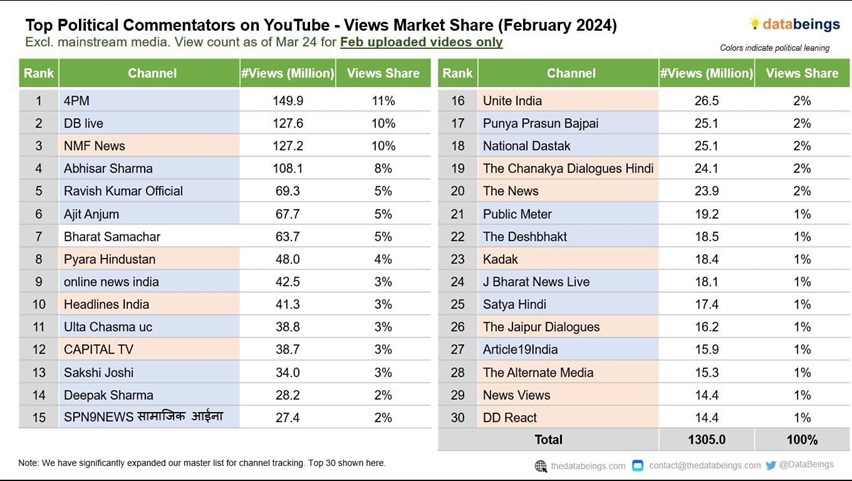 4pm-1 | No. 1 Indian Media News Portal