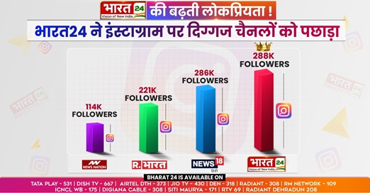 bharat24 | No. 1 Indian Media News Portal