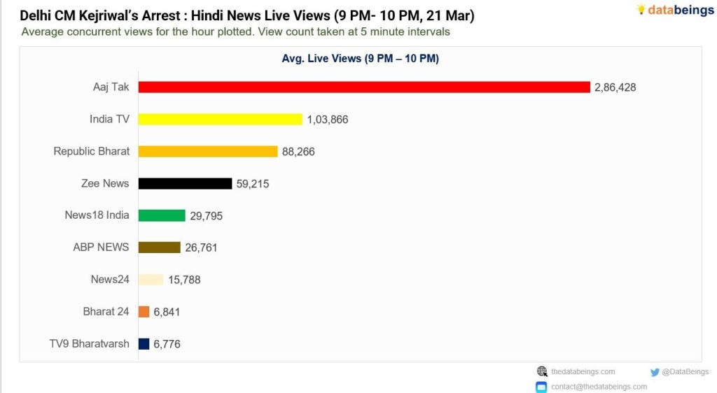 data-being | No. 1 Indian Media News Portal