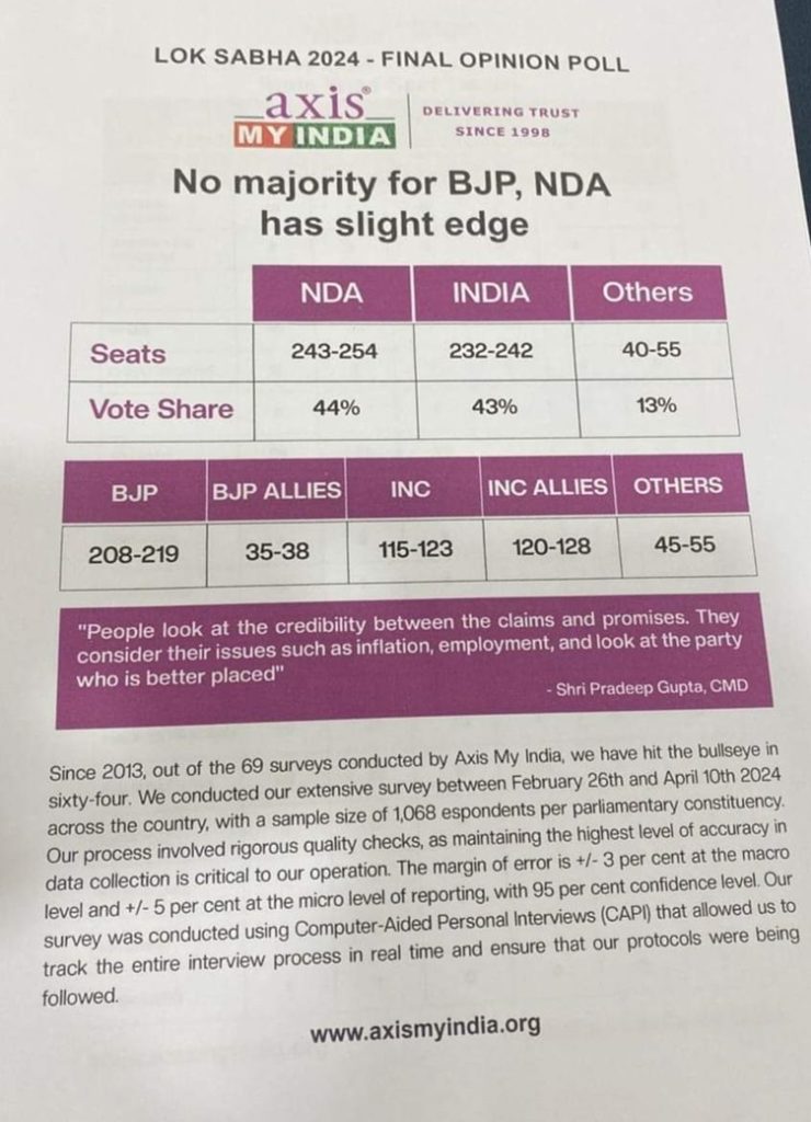 axis-poll3 | No. 1 Indian Media News Portal