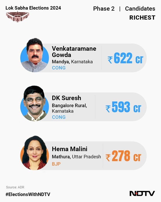 rich-candidate-2024 | No. 1 Indian Media News Portal