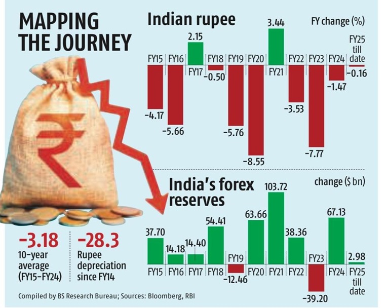 rupya | No. 1 Indian Media News Portal