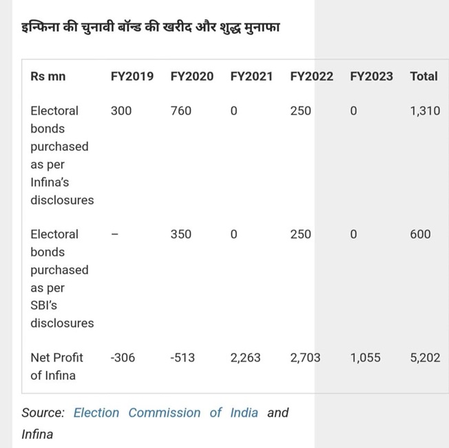 sbi-list | No. 1 Indian Media News Portal